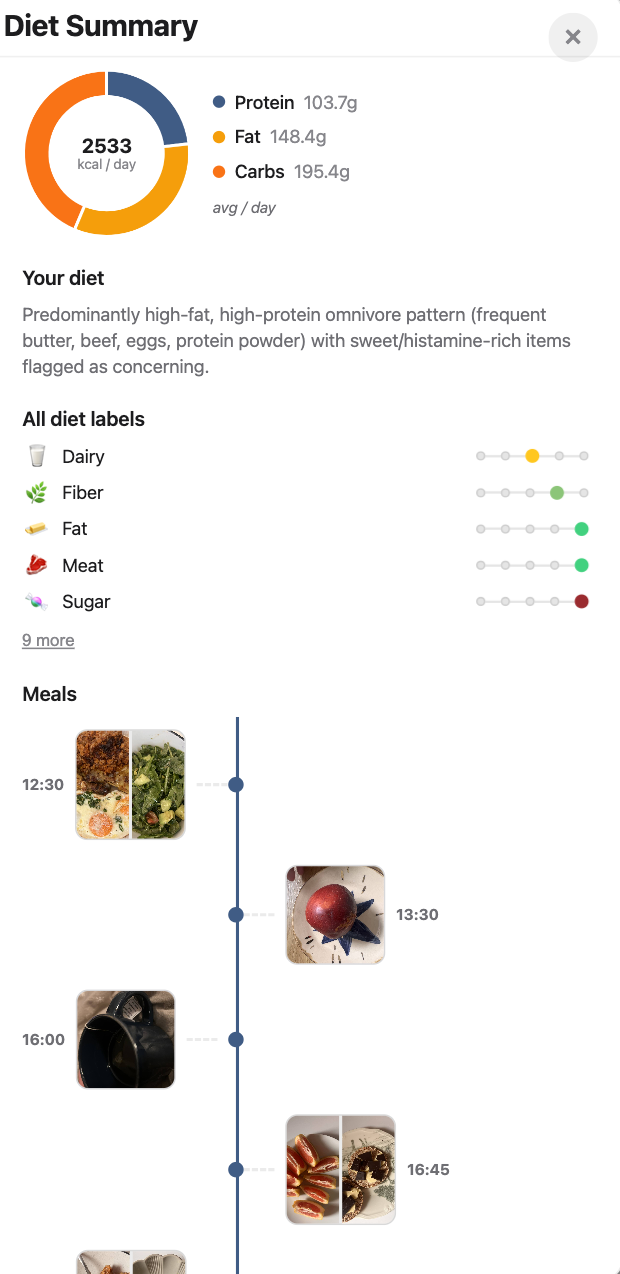 Diet summary