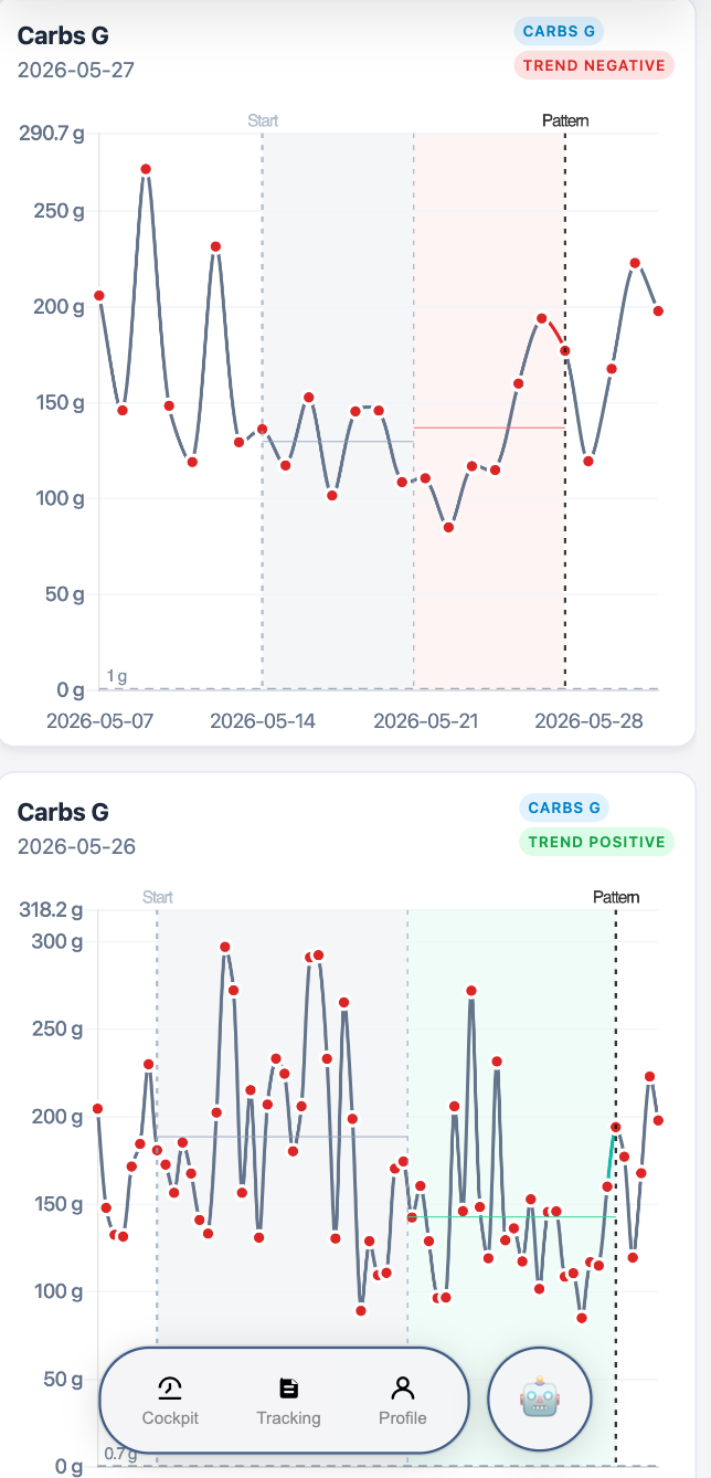 Carb pattern chart