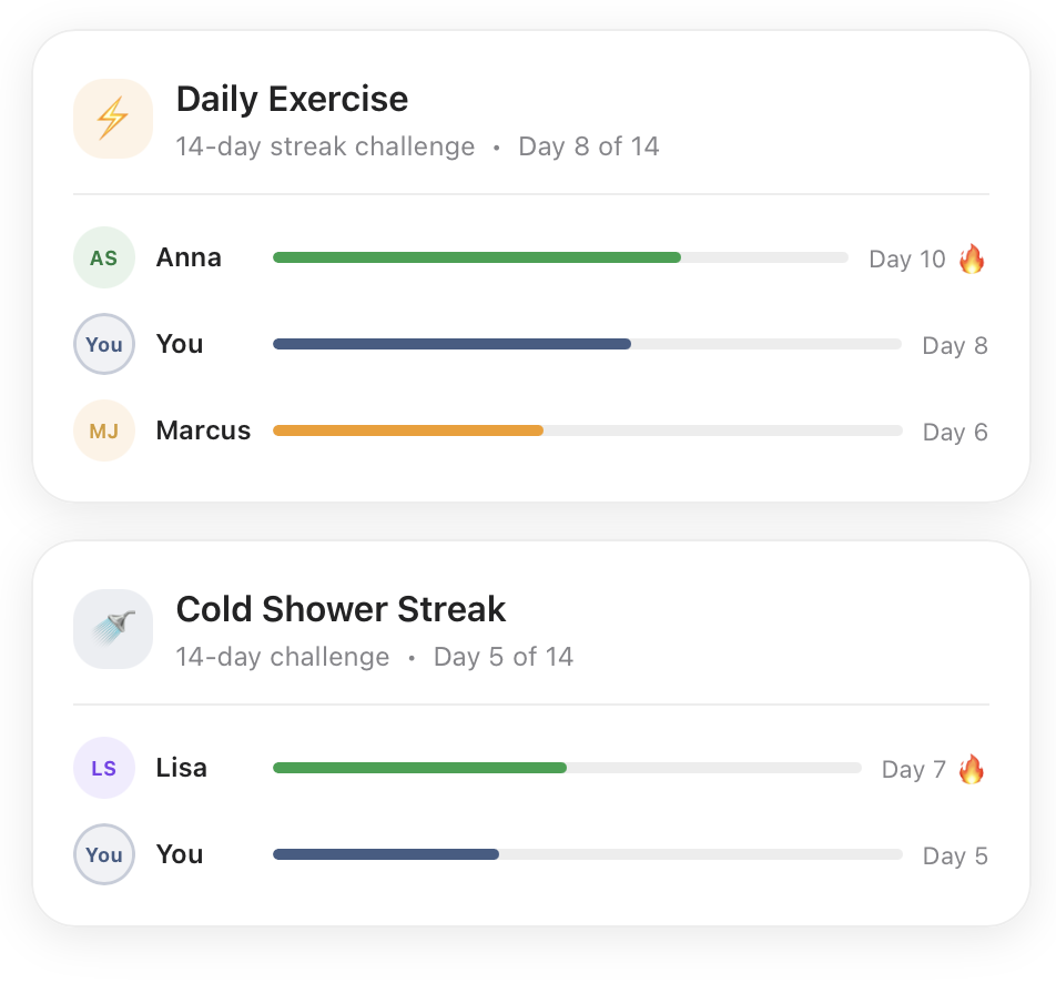 Habit challenge streaks