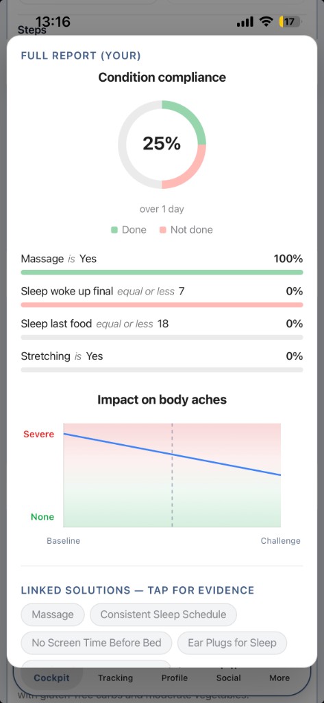 Habit compliance full report