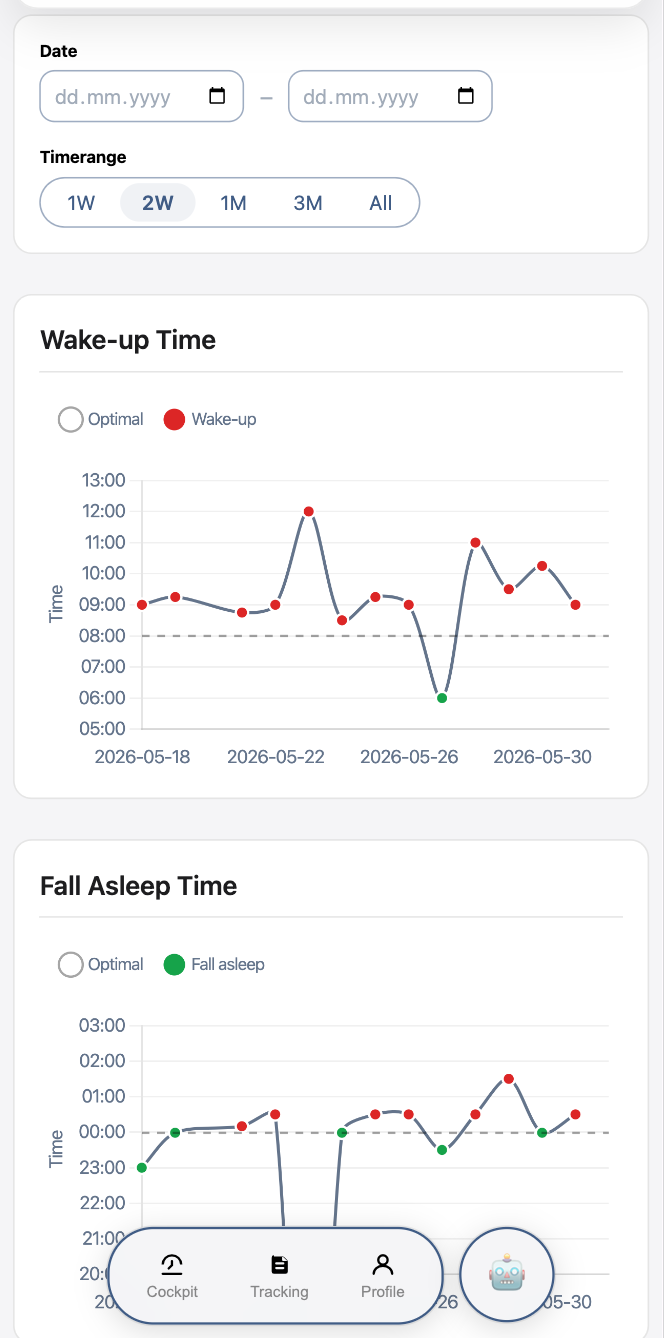 Sleep charts