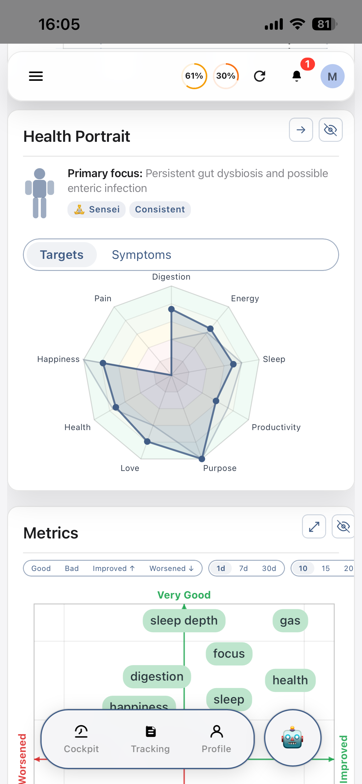 Client health overview